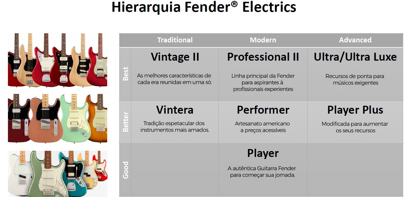 Hierarquia Fender